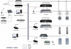 IP網絡廣播解碼控制器