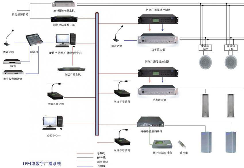 南京智能廣播