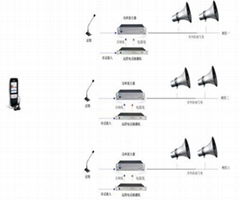 电话远程广播管理系统