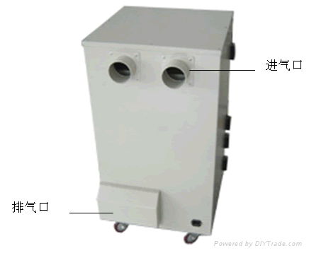 激光煙塵淨化機SRA-500XL  2