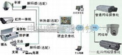 中山监控摄像机批发