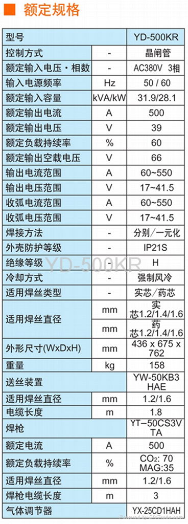 松下气保焊机 2