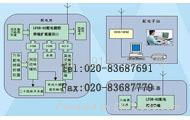   Demarcation Breaker Recloser Controller On Column 4