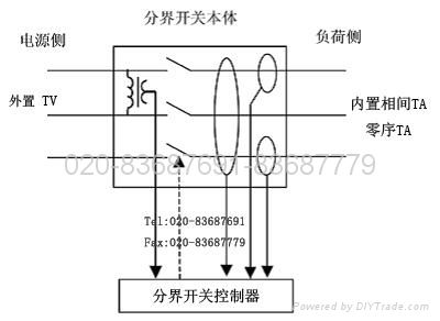   Demarcation Breaker Recloser Controller On Column 5