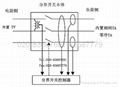 户外分界一二次融合看门狗控制器