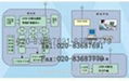 分界測控系統配網自動化系統