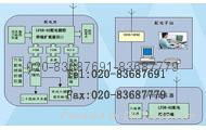 分界测控系统配网自动化系统