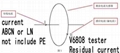 Uninterruptible insulation test V6808