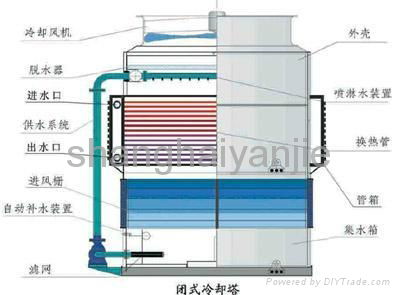 高效蒸发空冷器 3