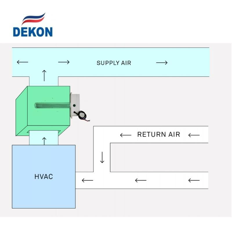 Plug in UVC Kit for central duct ac or AHU air disinfection 2