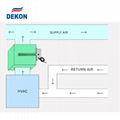 Plug in UVC Kit for central duct ac or AHU air disinfection 2