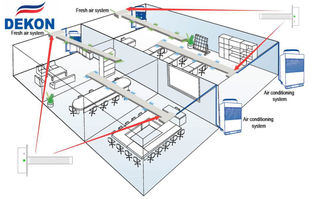 Plug in UVC Kit for central duct ac or AHU air disinfection 3