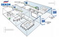 Plug in UVC Kit for central duct ac or AHU air disinfection 4