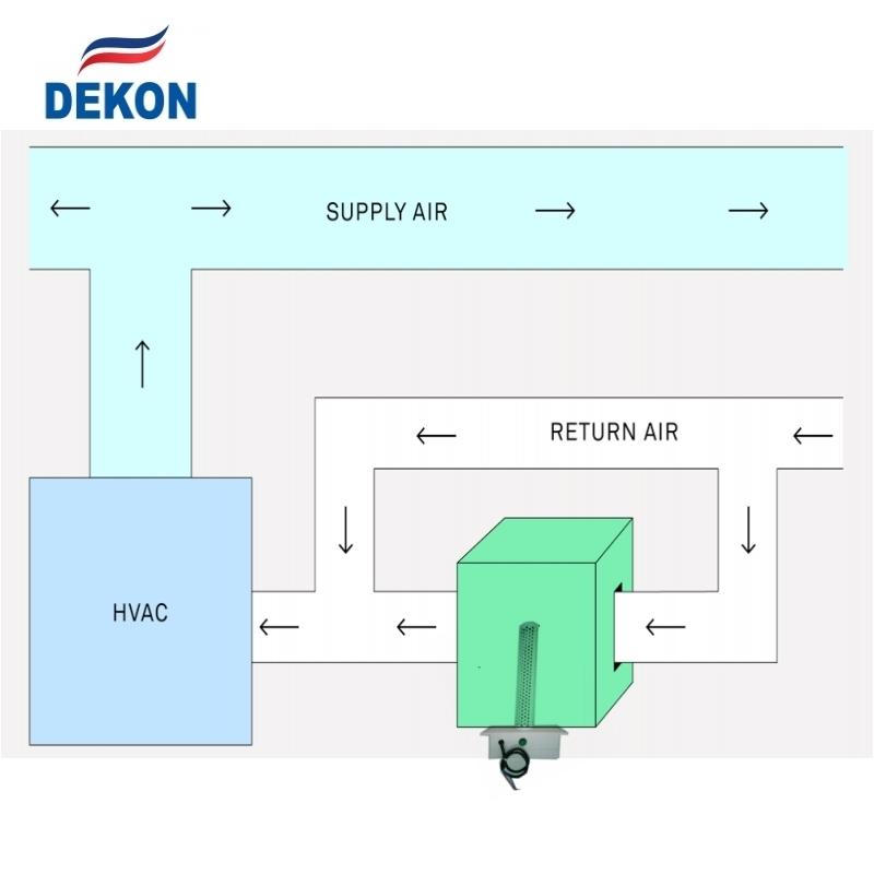 Plug in UVC Kit for central duct ac or AHU air disinfection 5