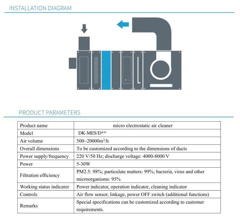 Micro electrostatic electric filterr for AHU 610x610mm 4