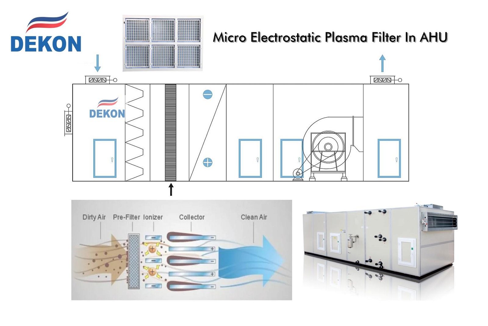 Modular designed Micro electrostatic electric filterr for AHU 