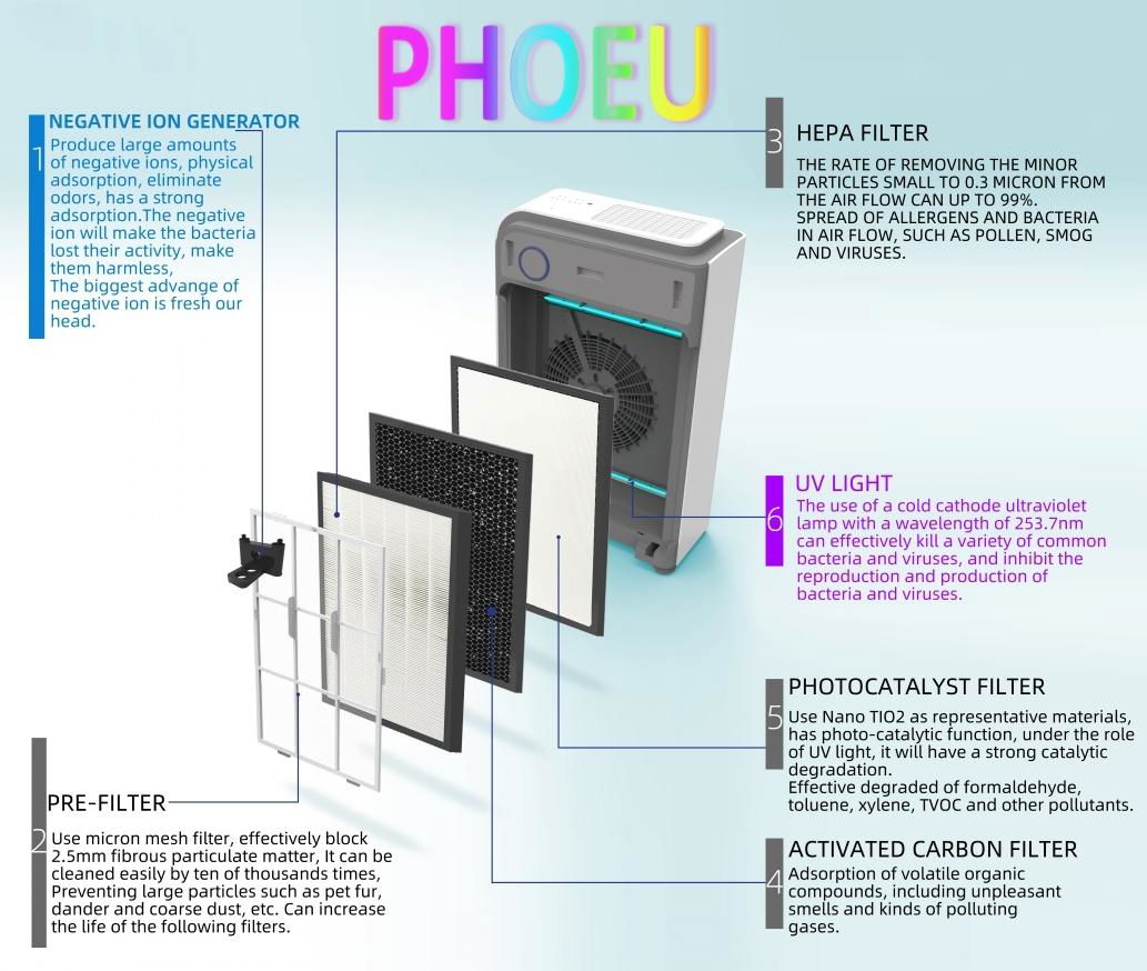 P30C WIFI HEPA 13 level filter air purifier with UVC lamp for home  2