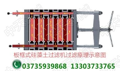 硅藻土板框过滤机 2