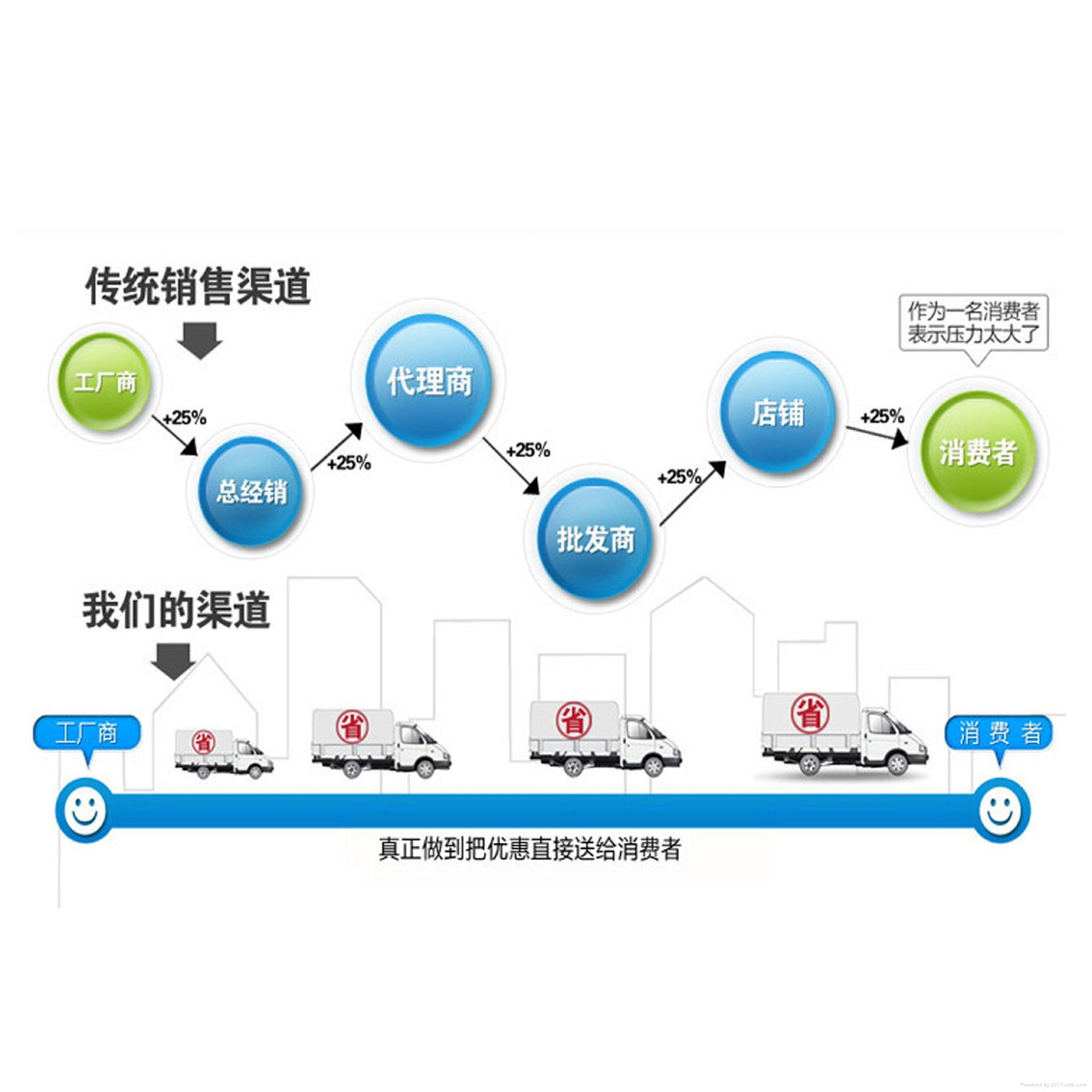 中粮饲养场圈舍高压冲洗消毒设备 5