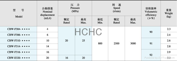 CBW-F306齒輪泵 2