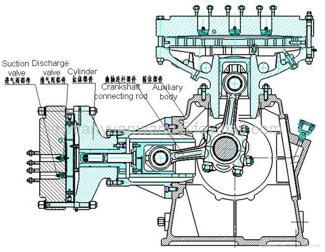 Helium Gas Diaphragm Compressor 2