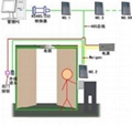 門禁考勤 1