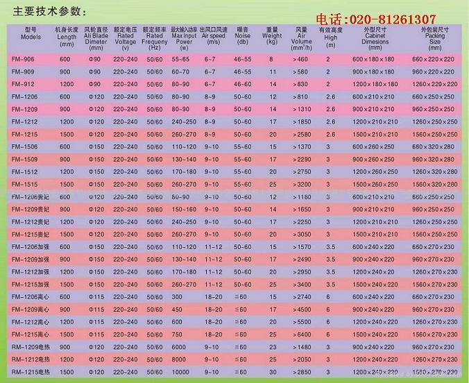 電熱風幕機 3