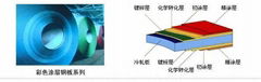 0.5*1000海蓝白灰绯红银色象牙白