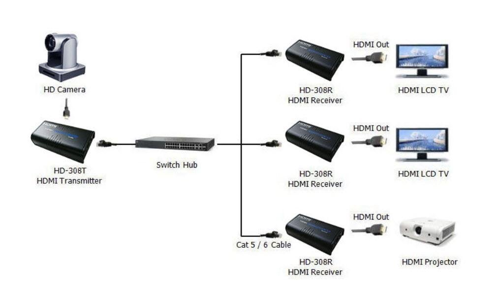 HDMI EXTENDER 2