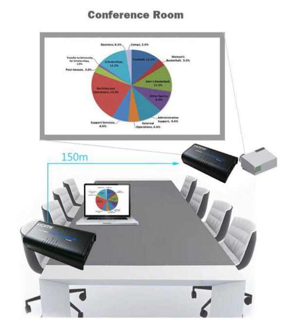 HDMI EXTENDER 3