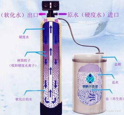 全自動軟化水設備 2