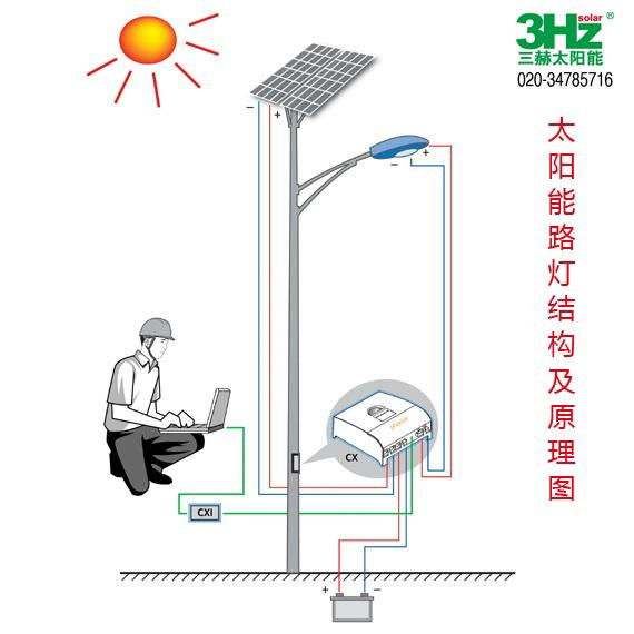 太阳能路灯 2