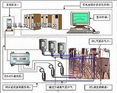 ED0506系列微水密度综合在线检测装置