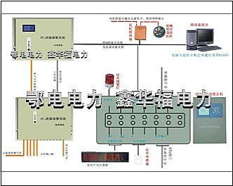 ED0502F型六氟化硫在线监测报警系统