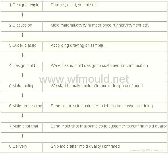 Bulletproof helmet mould 2