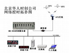 GPS校時服務器