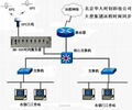 NTP网络时间服务器 1