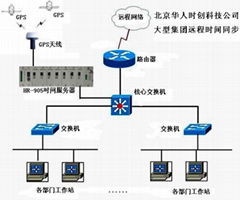 NTP网络时间服务器