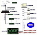 GPS校時器