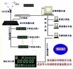 GPS校时器