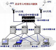 网络时钟服务器