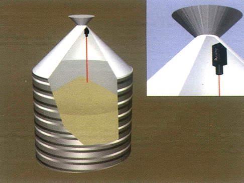 移位传感器 AR3000 2