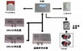 SF6氣體洩漏監控報警系統