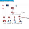 LORA無線技術在煤礦頂板動態