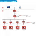 LORA無線技術在煤礦頂板動態監測系統中的應用