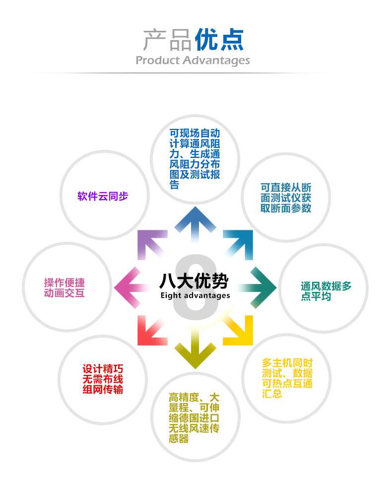 通風阻力測試儀 5