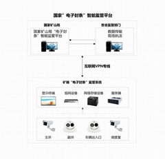 礦山AI視頻監控監察系統 礦一科技