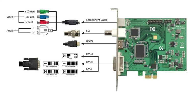 HDMI Video Capture Card with Y/Pb/Pr AV S-Video RCA Output 3