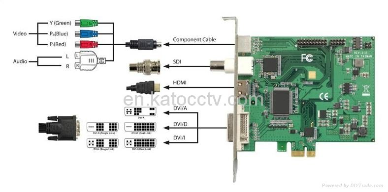 Real time motion record video capture card with CE,FCC,software developped indep 2