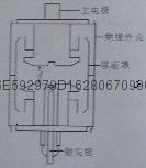 真空觸發間隙